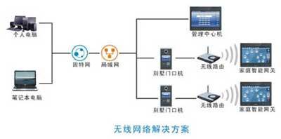波創智能家居推出數字化智能小區系統，引領智慧社區新變革