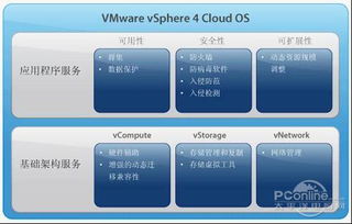 駕馭虛擬化之巔 探秘云計算基石VMware vSphere系統(tǒng)