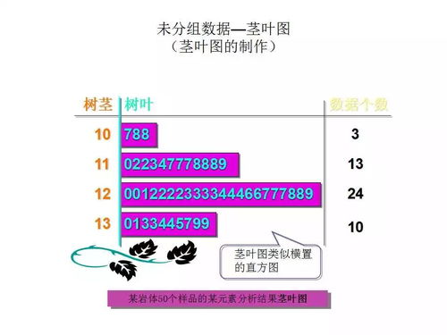 地質數據處理基礎與實踐續篇 從原始數據到有效信息