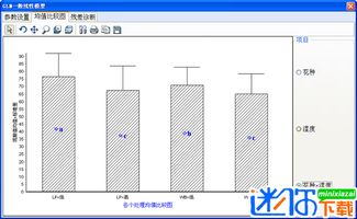 DPS數(shù)據(jù)處理軟件下載與計算機系統(tǒng)服務(wù)的完美結(jié)合